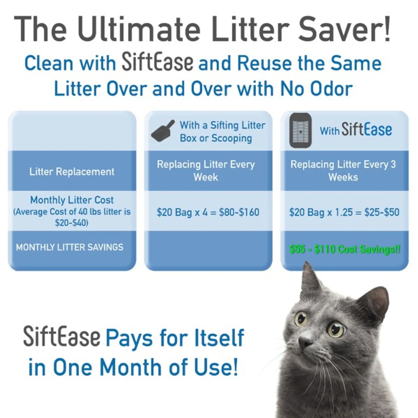 SiftEase - Your Pet Connection