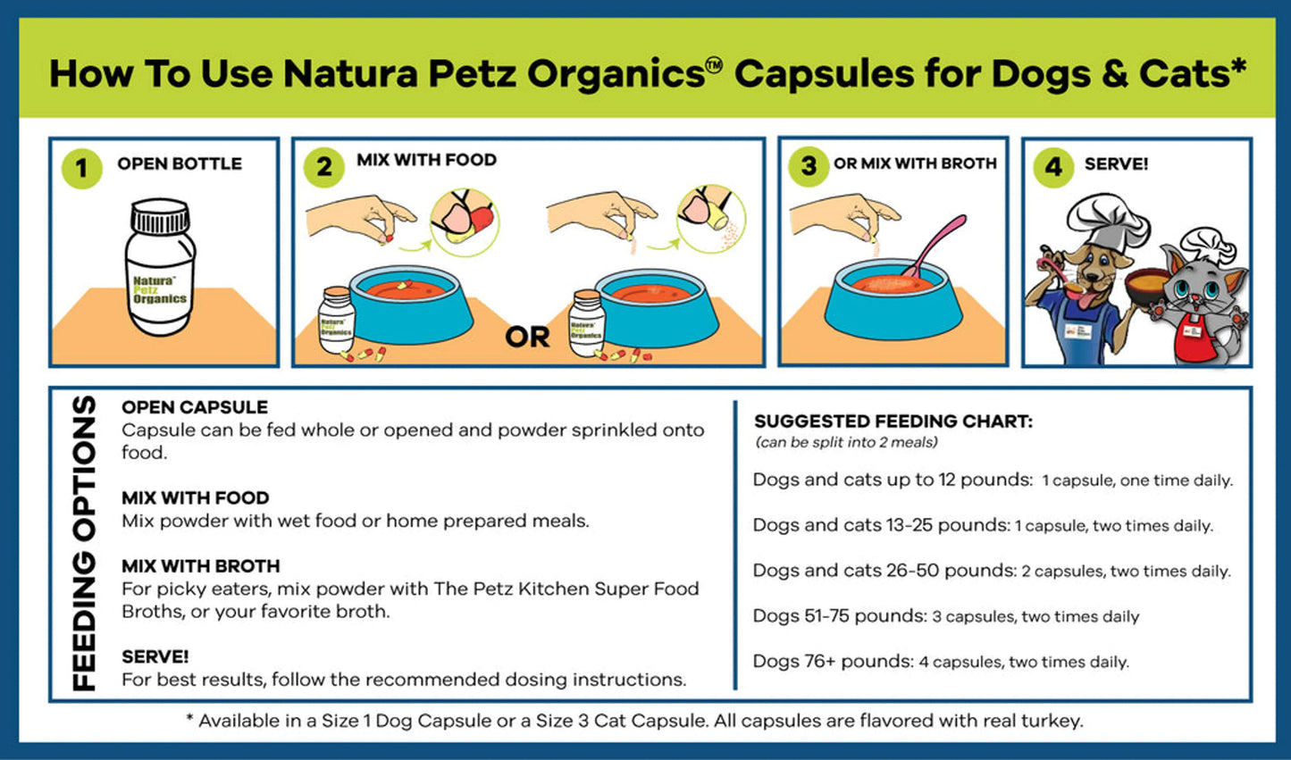 Bionic Body - Antioxidant Bone, Eye, Teeth, Skin & Immune Support* - Your Pet Connection