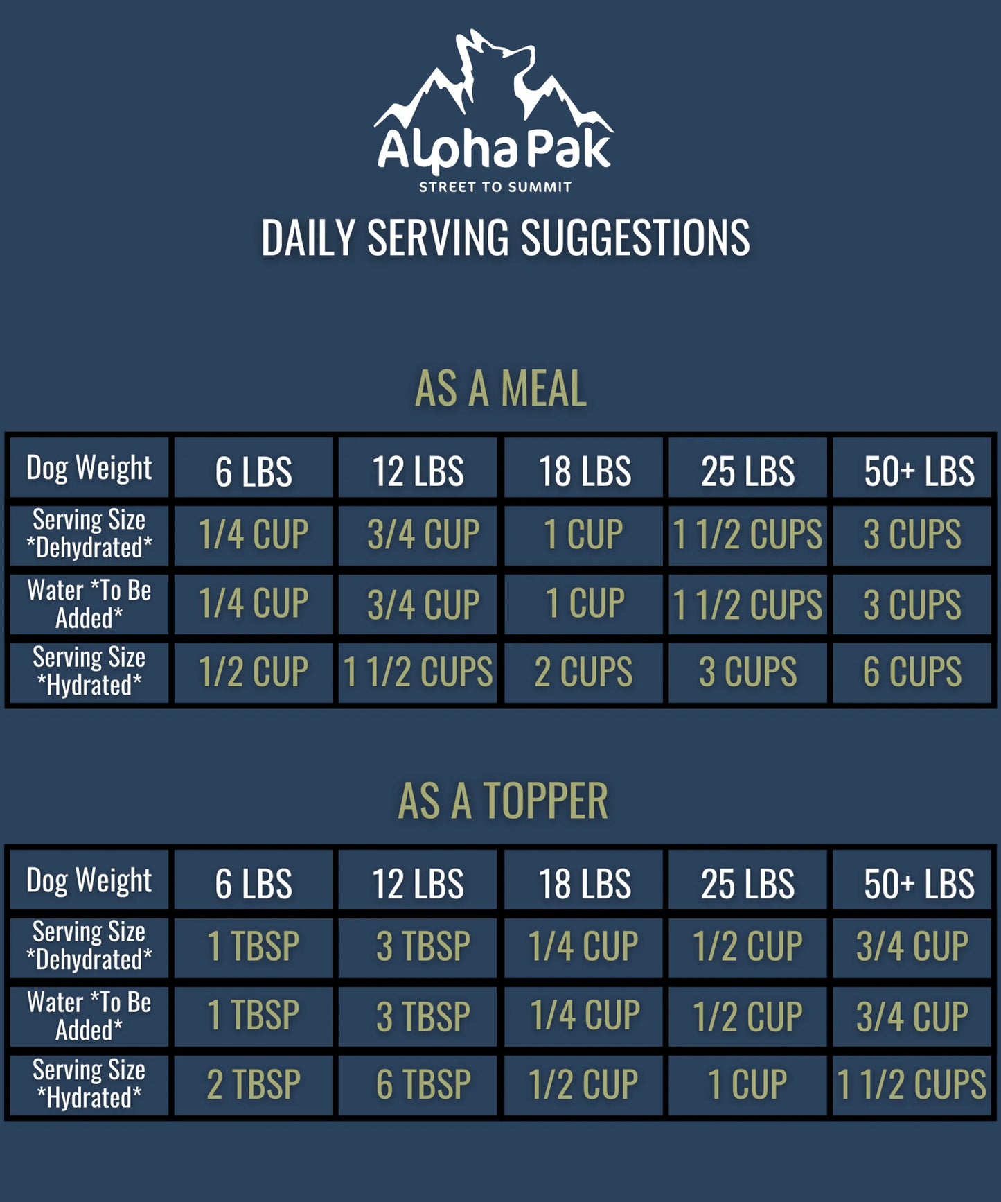 ALPHAPAK RAW FREEZE DRIED DOG FOOD 16 OZ - Your Pet Connection