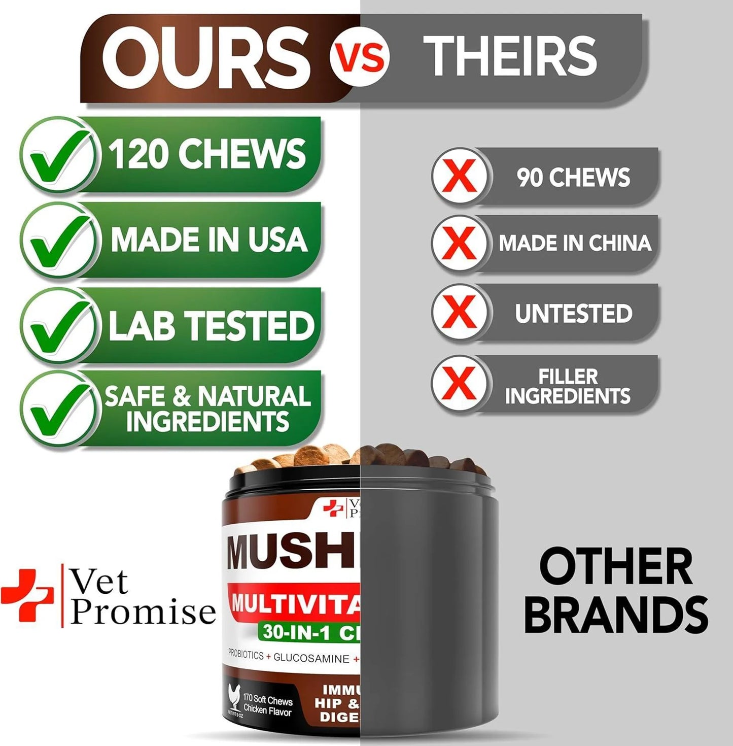 Vet Promise Mushroom Multivitamin Chews 170ct