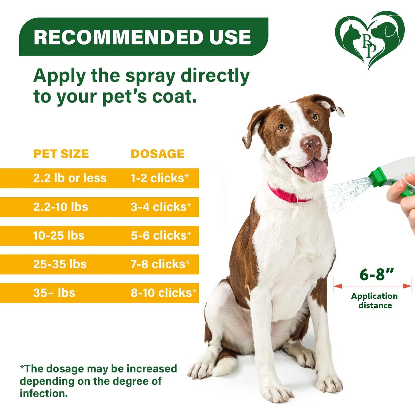 Natural Flea and Tick Home Spray for Dogs Cats & Ferret Mosquito Bug Repellent & Carpet Flea Killer Pet Pest Control & House Flea Treatment Indoor Org - Your Pet Connection