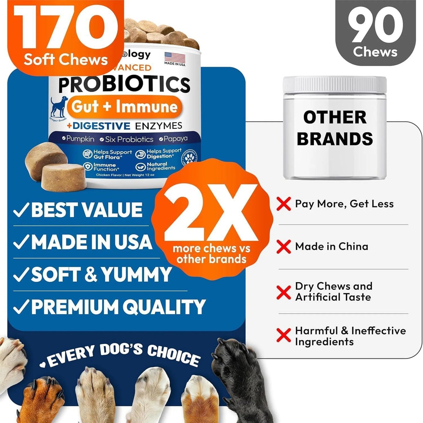 2 Pack Probiotics for Dogs 340 Dog Probiotics Chews Digestive Enzymes & Prebiotics Support Gut Health Diarrhea Gas & Constipation Relief Itchy Skin Al