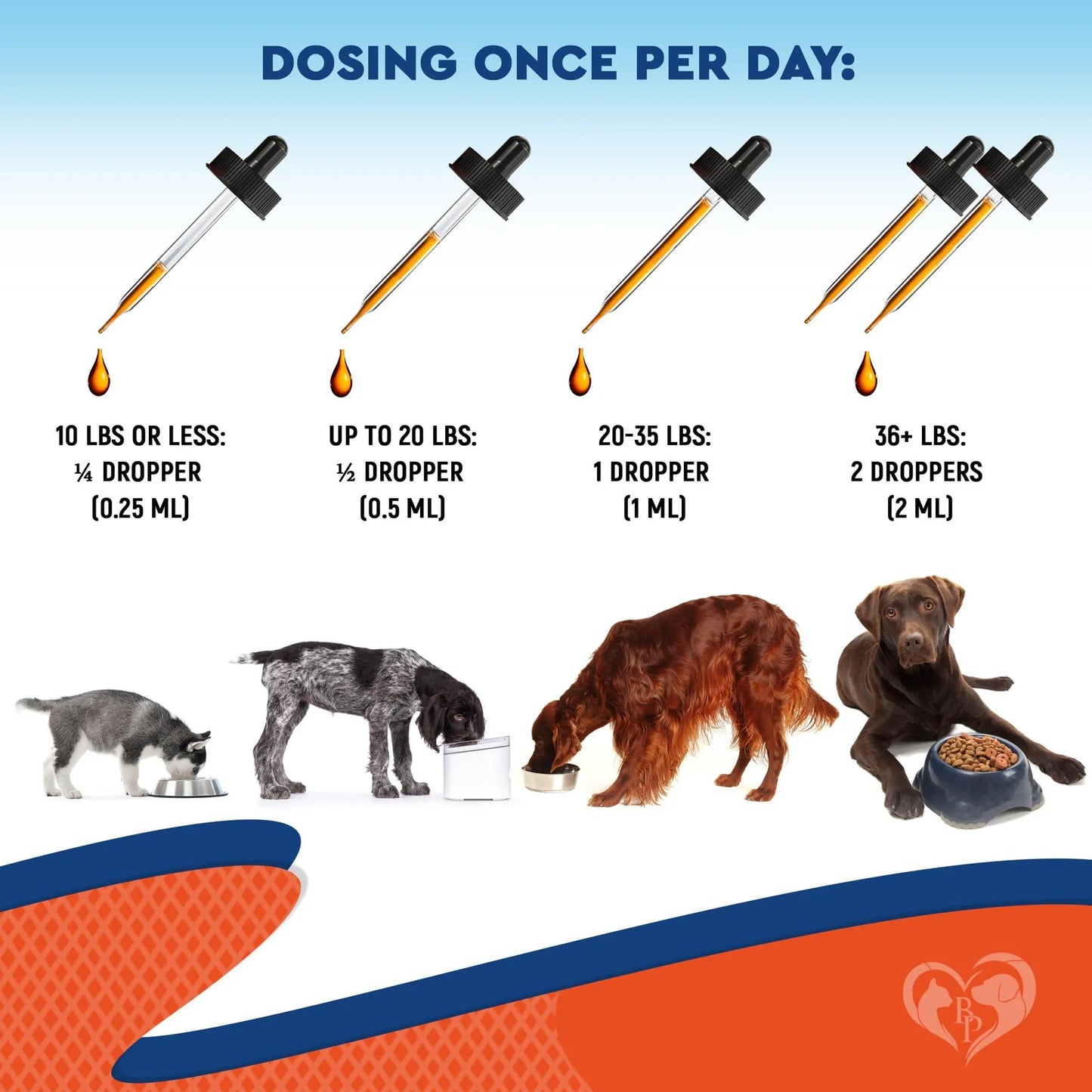 Beloved Pets Gentle Yeast Infection Relief 120ml