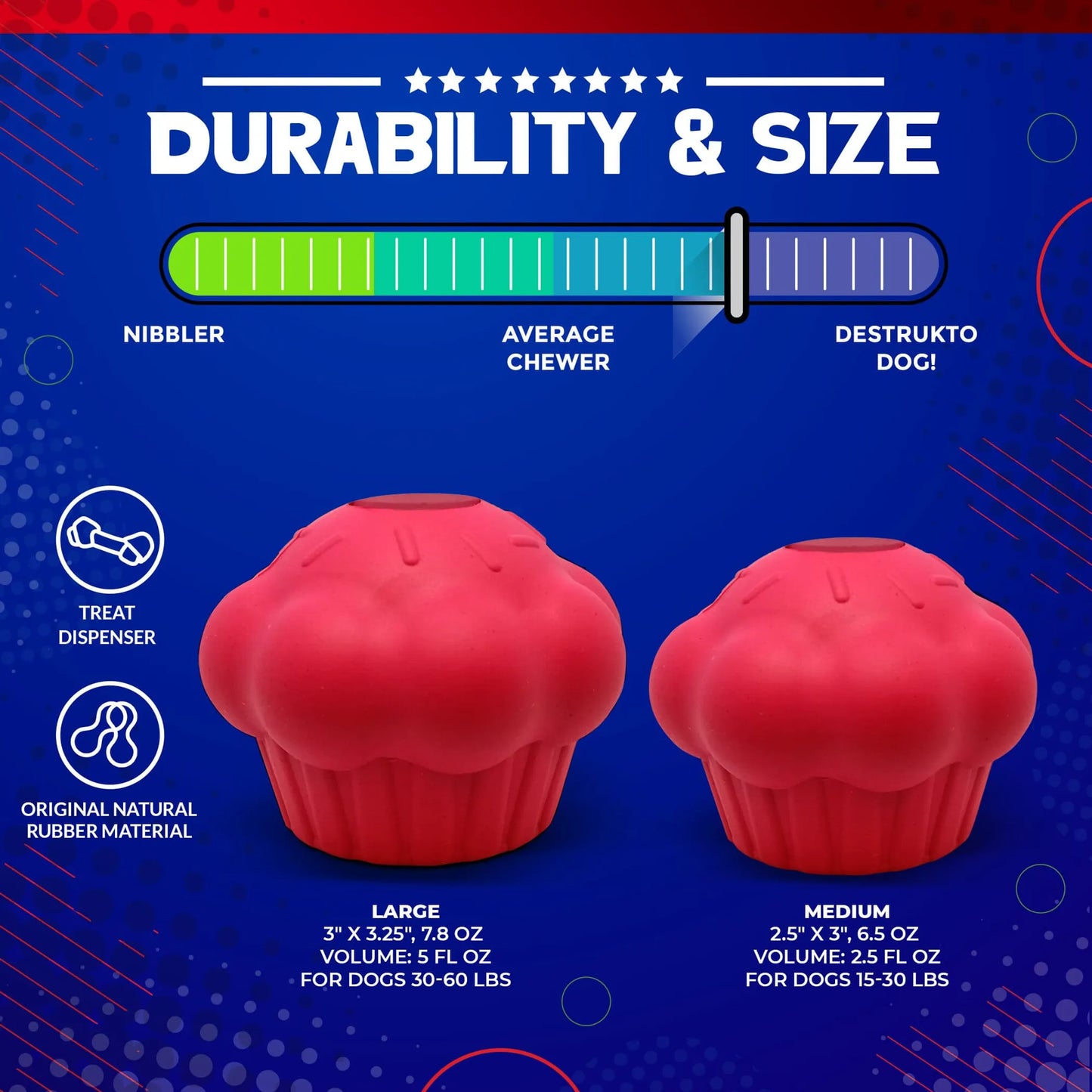 Cupcake Durable Rubber Chew Toy & Treat Dispenser - Your Pet Connection