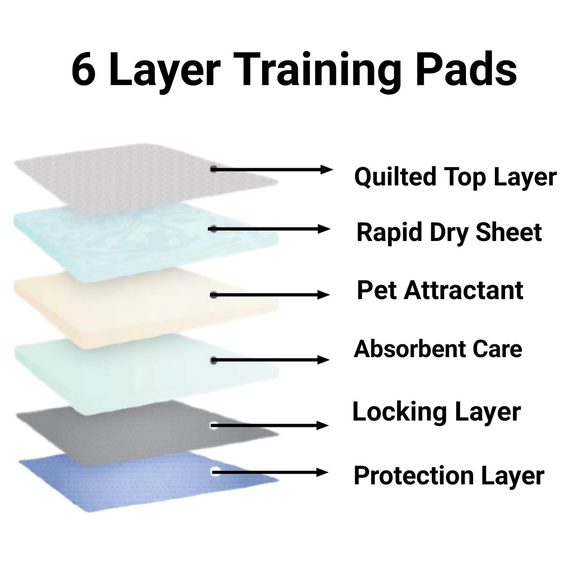 Mr. Peanut's Premium Absorbent Gel Pee Pads - Your Pet Connection