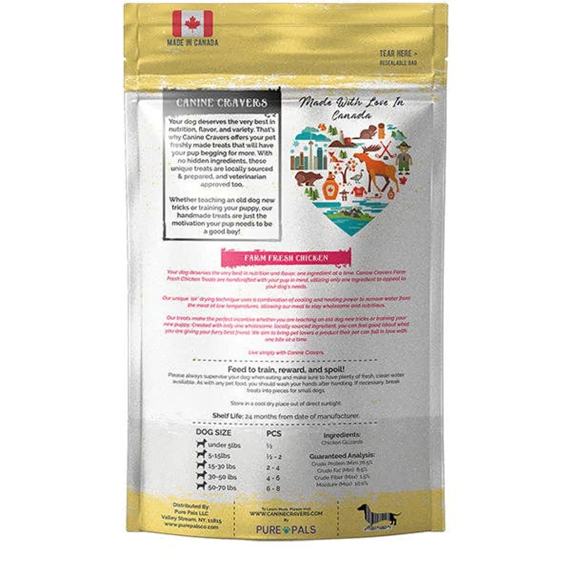 Farm Fresh Chicken Breast - Your Pet Connection