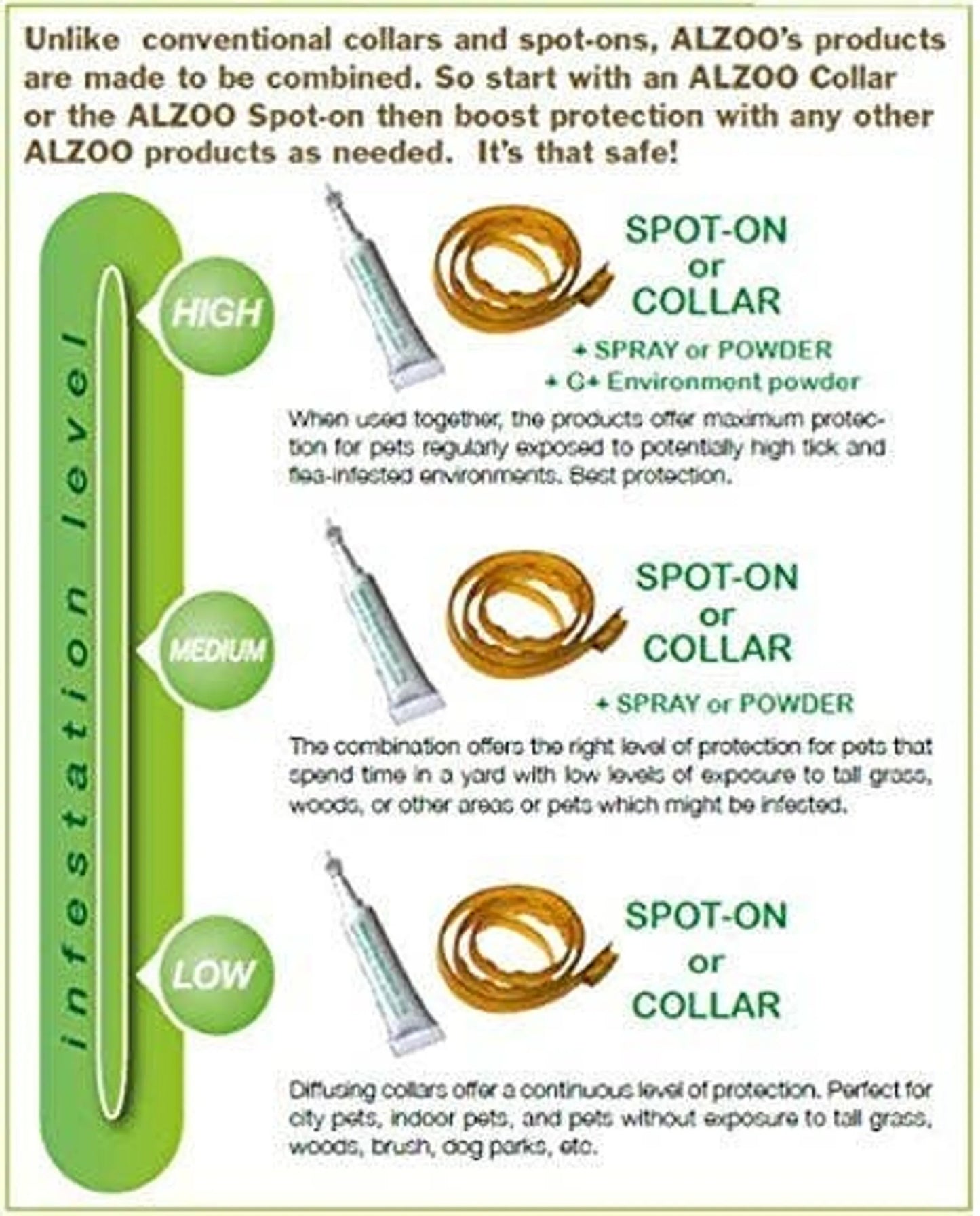 ALZOO Plant-Based Flea and Tick Repellent Spray for Dogs, 8oz - Your Pet Connection