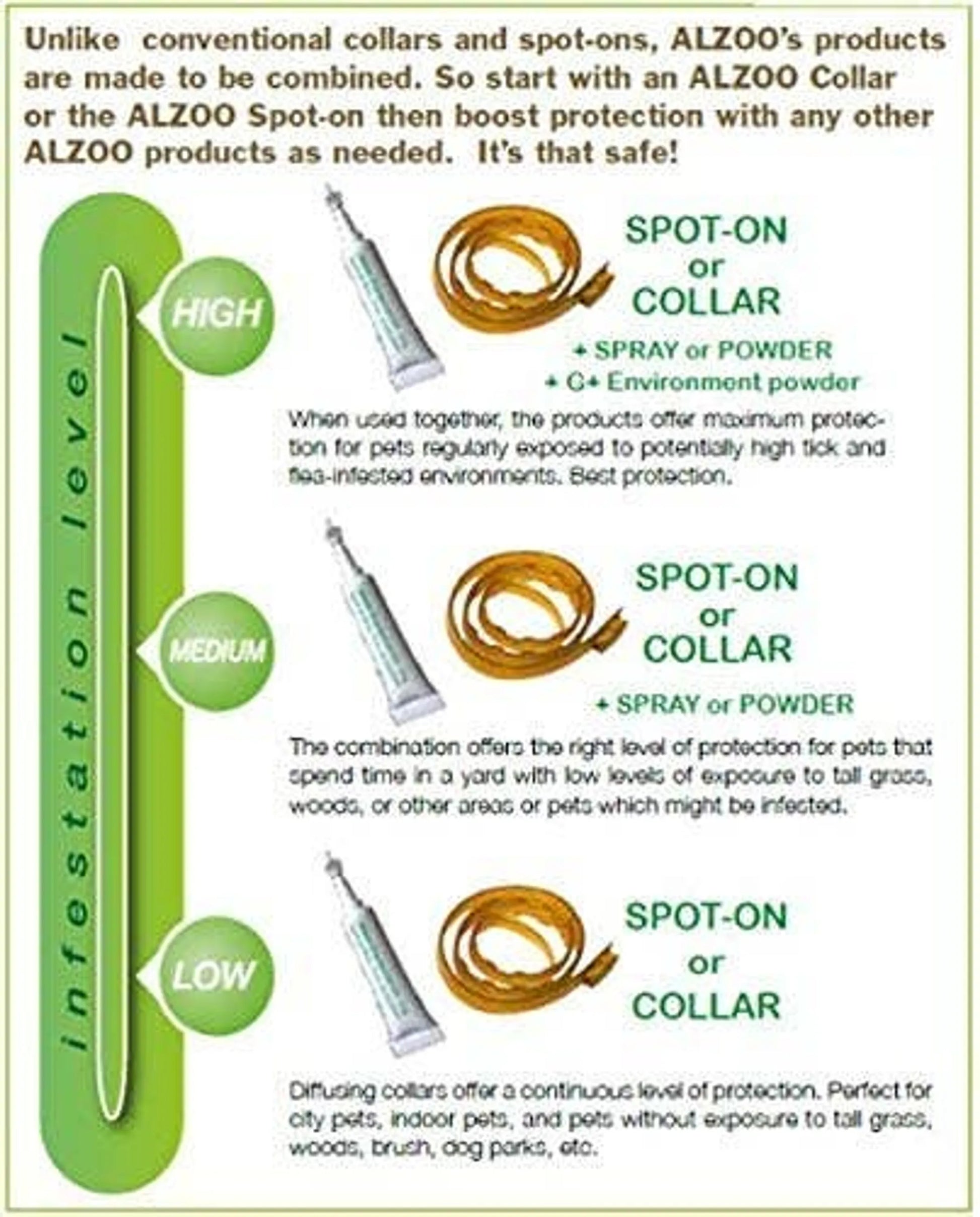 ALZOO Plant-Based Flea and Tick Repellent Spray for Dogs, 8oz - Your Pet Connection