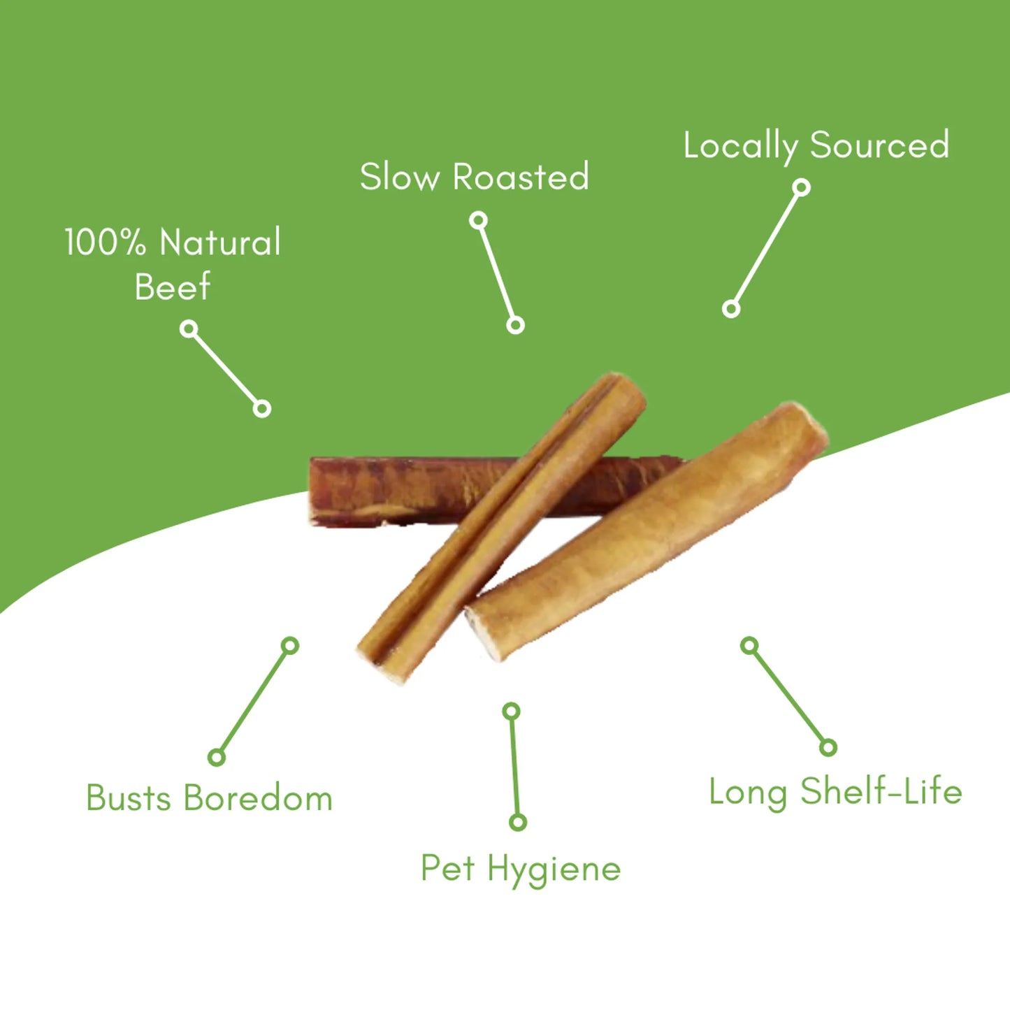 ChewMax Pet Products Bully Bites 1 lb