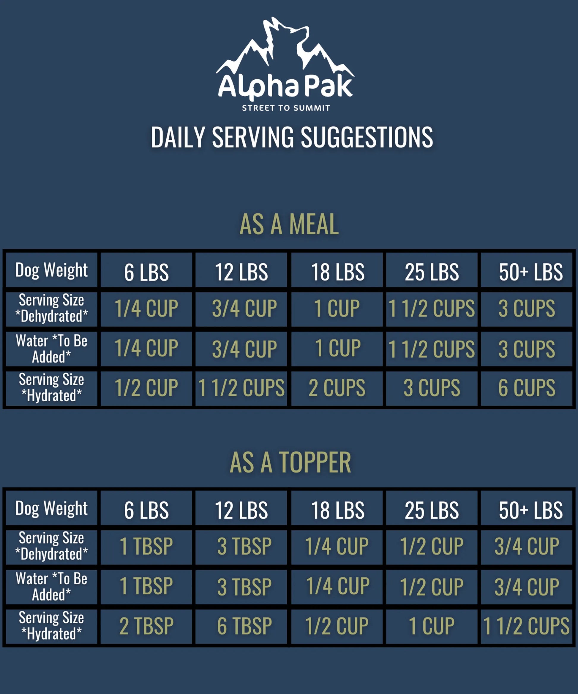 ALPHAPAK RAW FREEZE DRIED DOG FOOD 16 OZ - Your Pet Connection