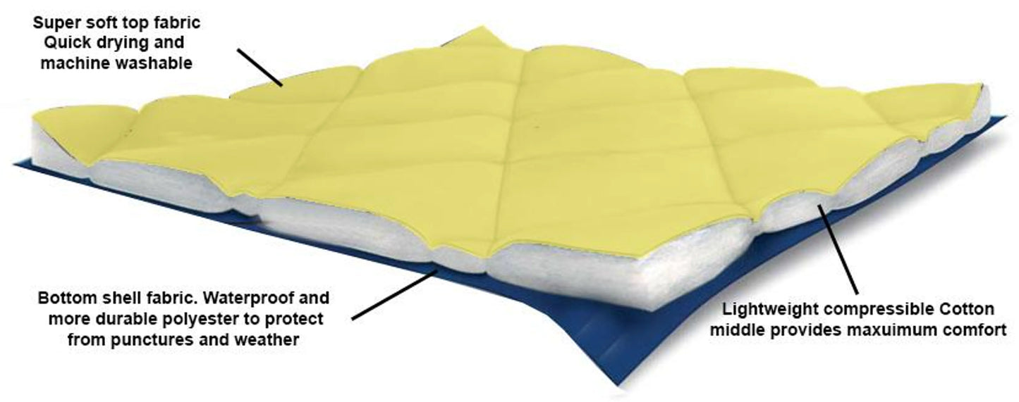 Eclipse Yellow Compressible Waterproof Dog Sleeping Mat - Your Pet Connection