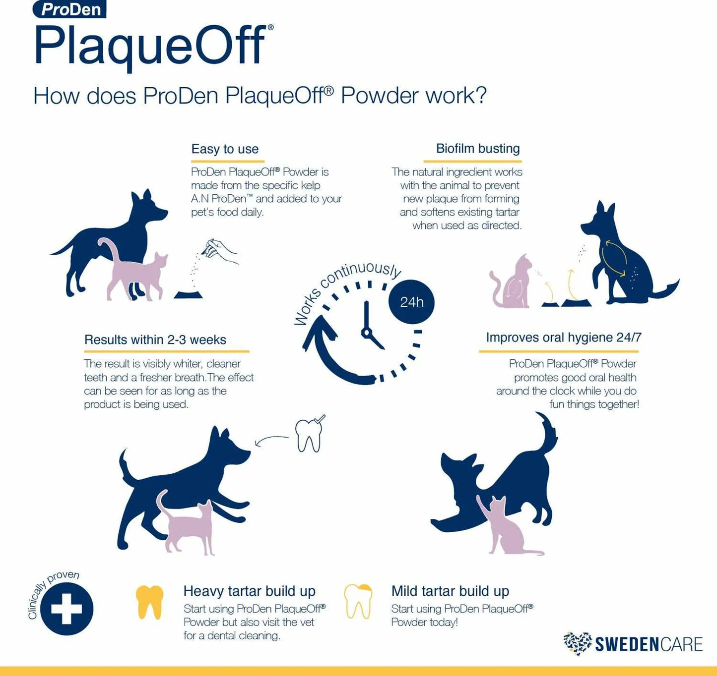 PlaqueOff Powder 60 Gram Bottle - Your Pet Connection