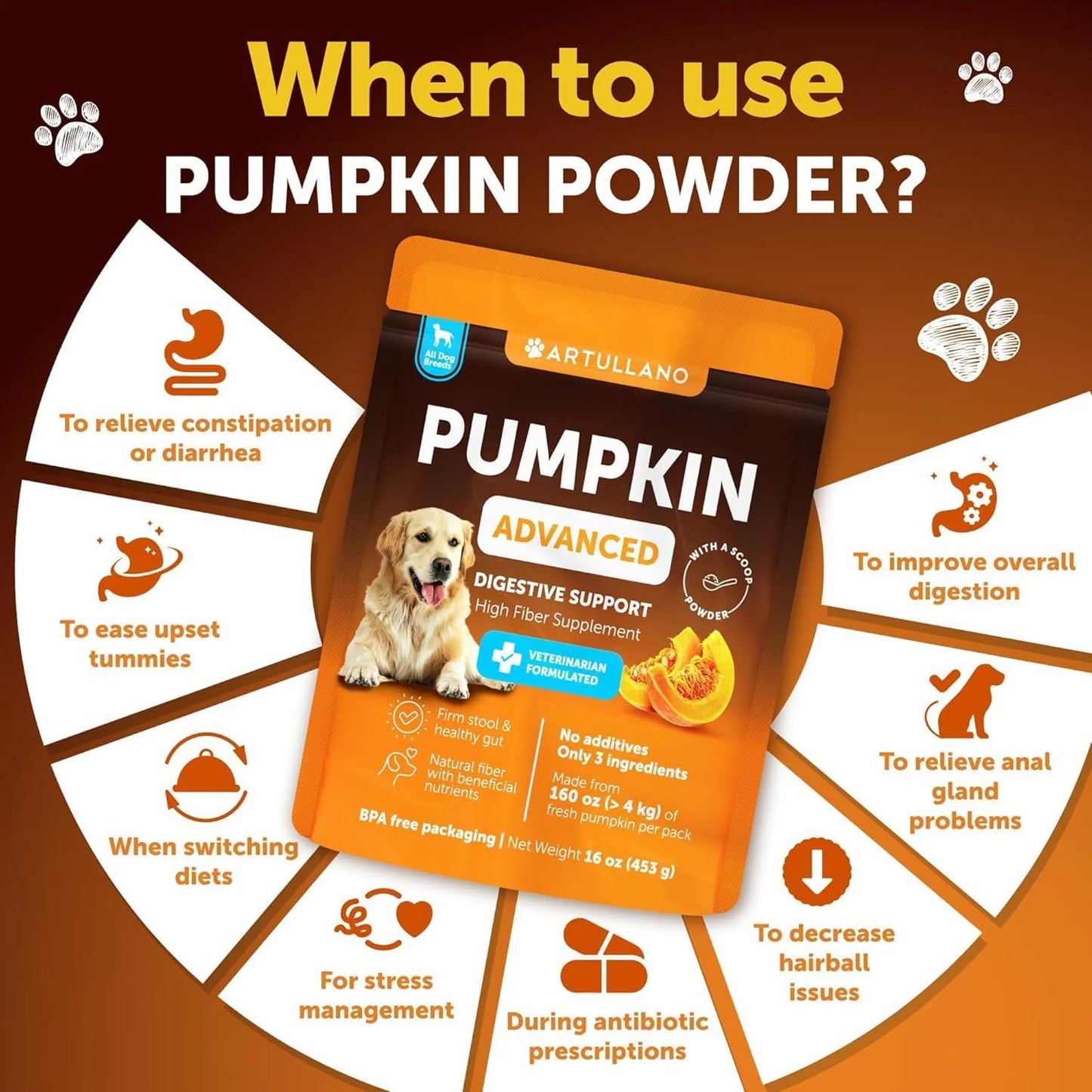 Artullano Pumpkin Supplement for Dogs 16oz