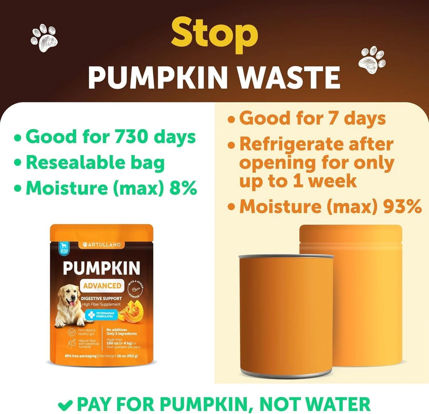 Pumpkin Powder for Dogs Digestive Support - Your Pet Connection