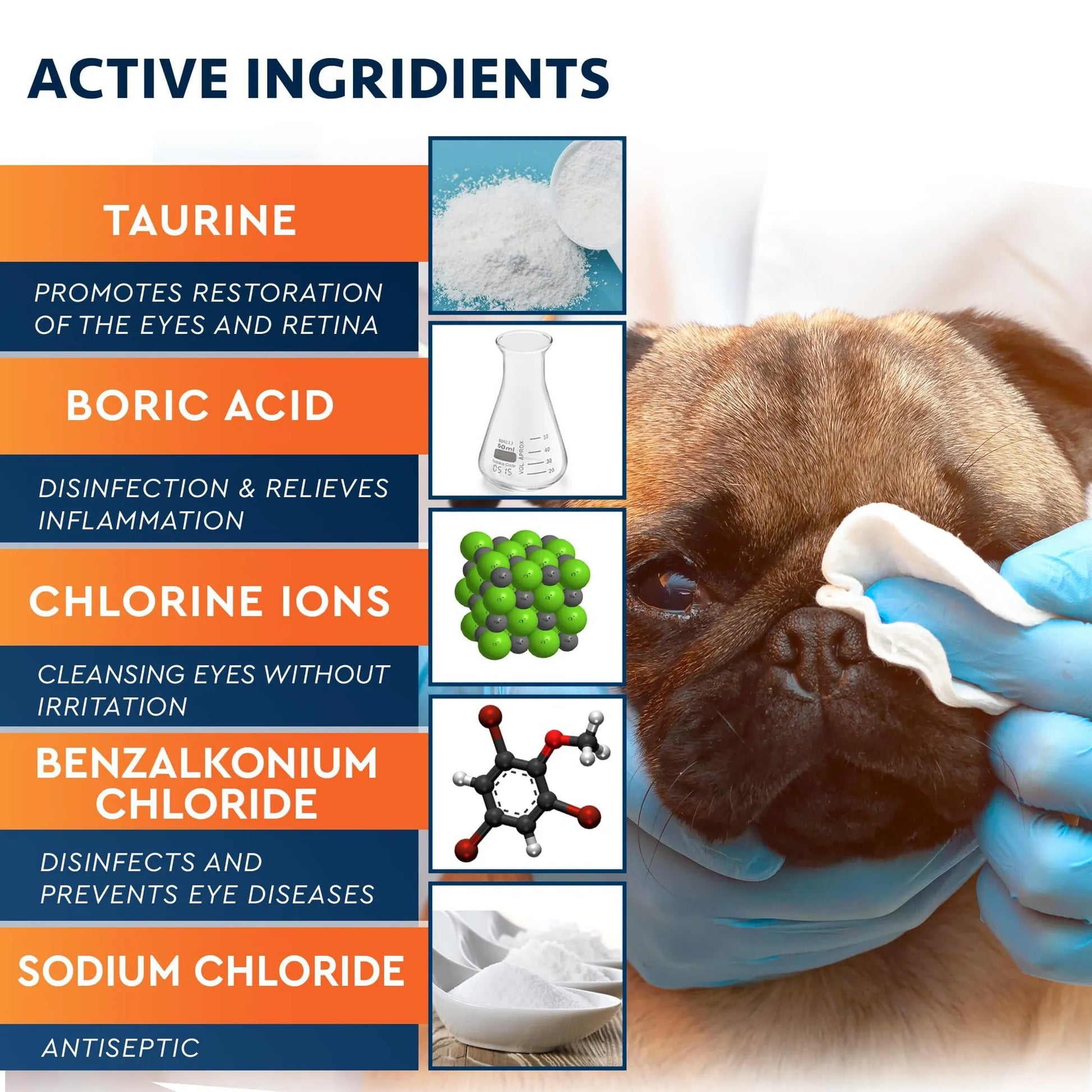 All Pets Eye Wash Drops for Relief - Your Pet Connection