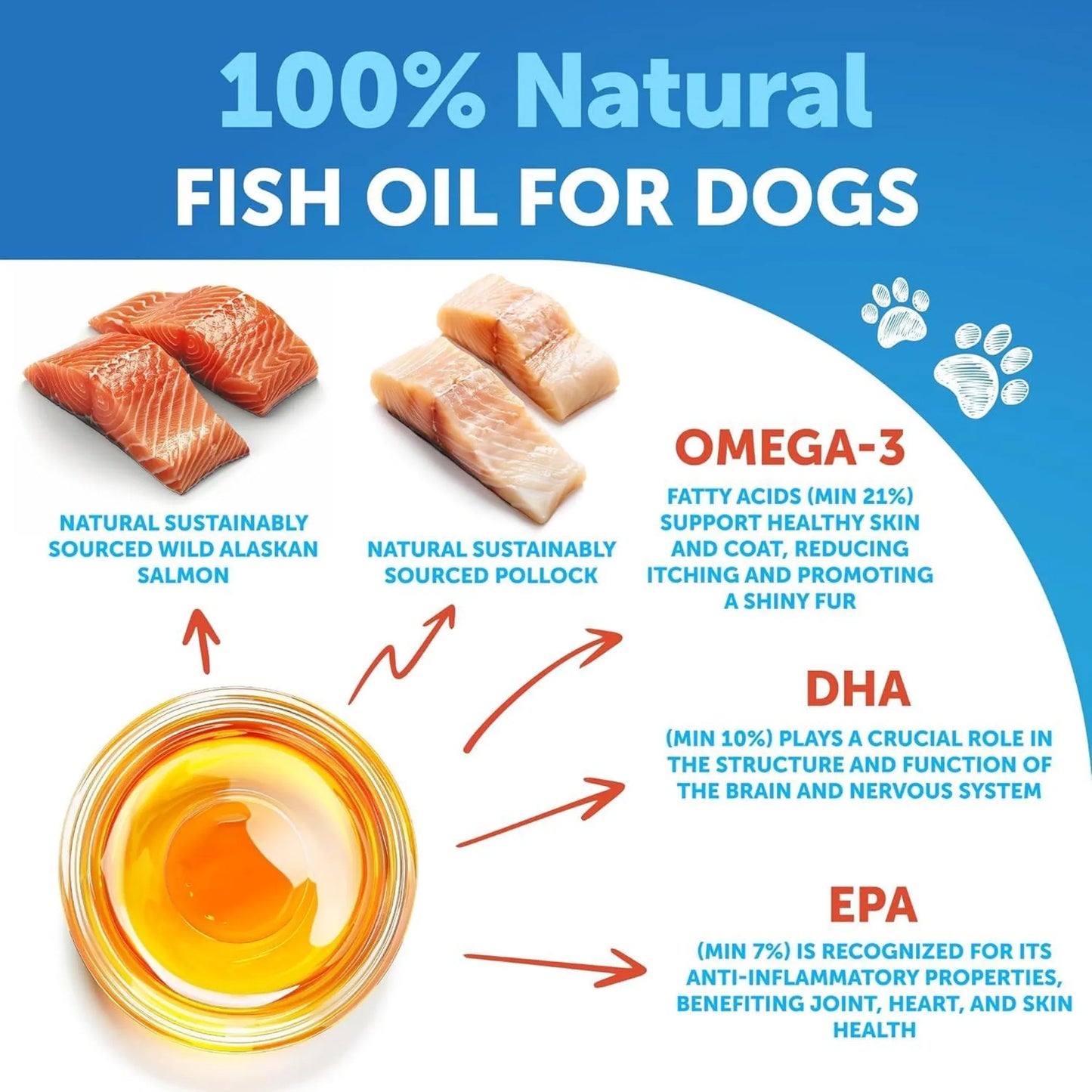 Artullano Omega 3 Fish Oil for Dogs 8 fl oz