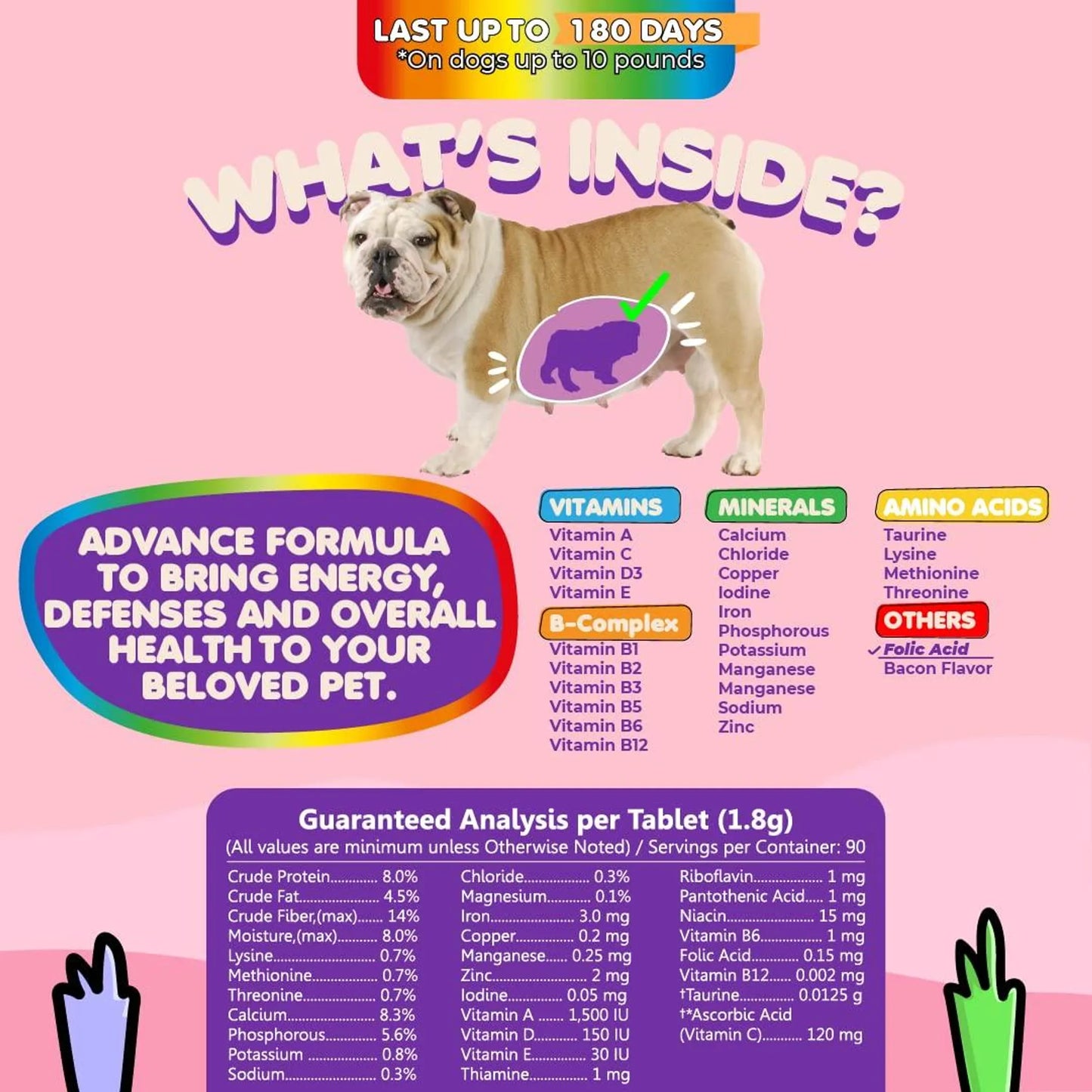 Prenatal Dog Vitamins - Your Pet Connection