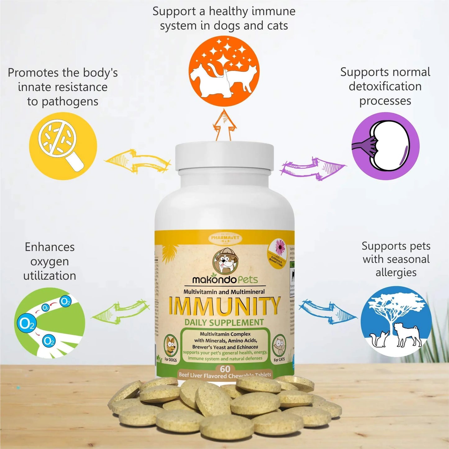 Immune Support Dog Supplement Dog Allergy Relief with Vitamins Minerals Echinacea and Brewers Yeast for Dogs Immunity Dog Health Supplies Dog Itch Rel - Your Pet Connection