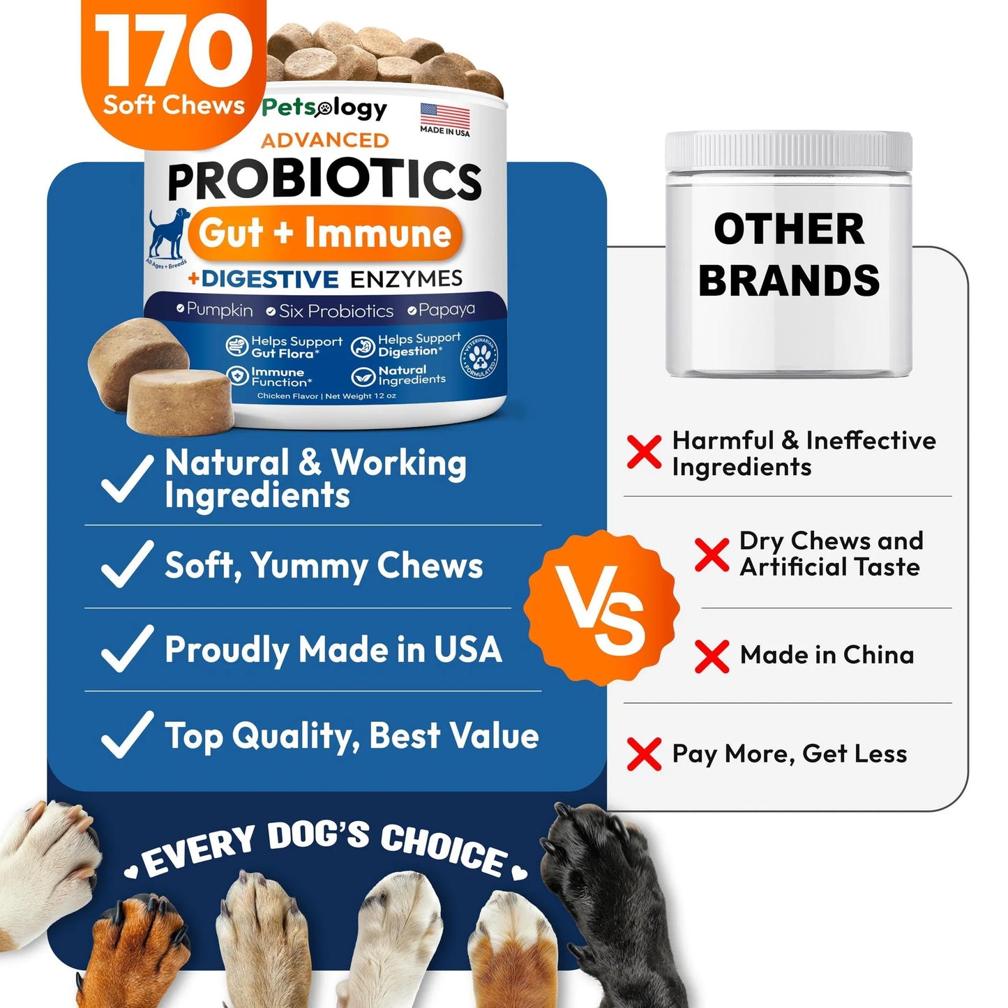 Petsology Probiotic Digestive Support Chews 5oz