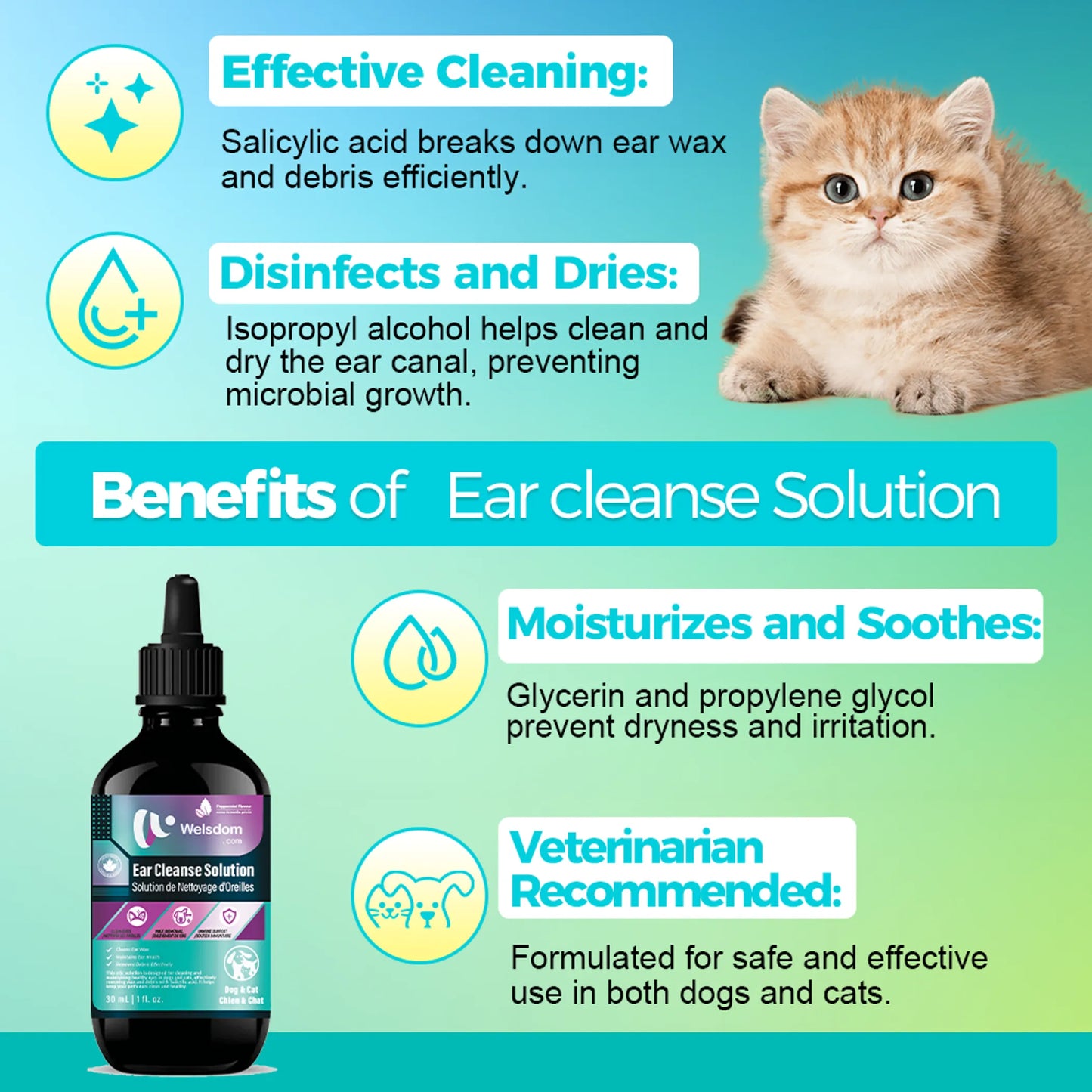 Welsdom Pet Ear Cleanse Solution 118ml