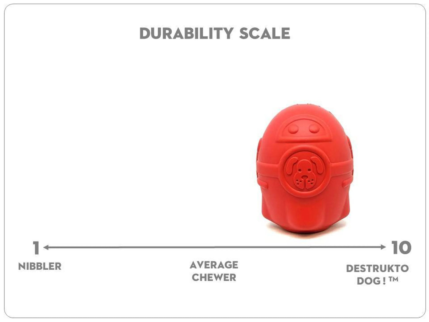 SN Rocketman Durable Rubber Treat Dispenser & Chew Toy - Your Pet Connection