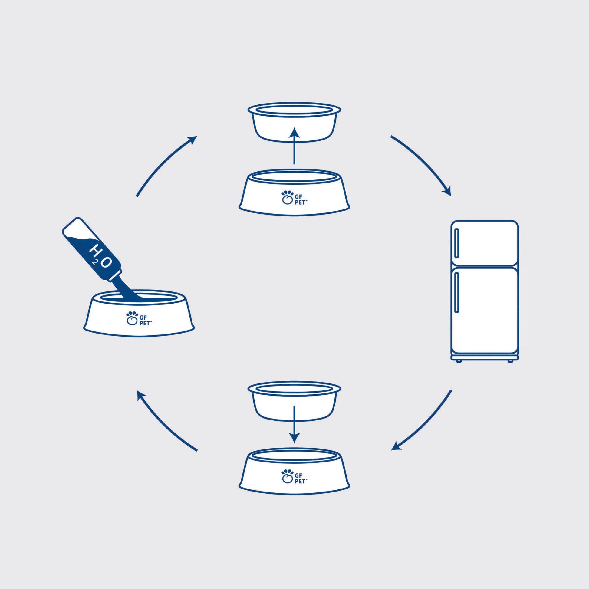 GF Pet  Ice Bowl - Your Pet Connection